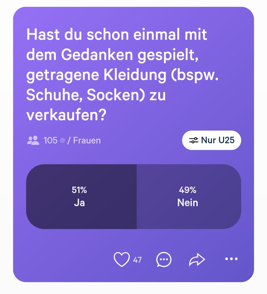 Die Balkengrafik zeigt, dass 51 % der Frauen unter 25 Jahren bereit wären, getragene Socken oder Schuhe zu verkaufen.
